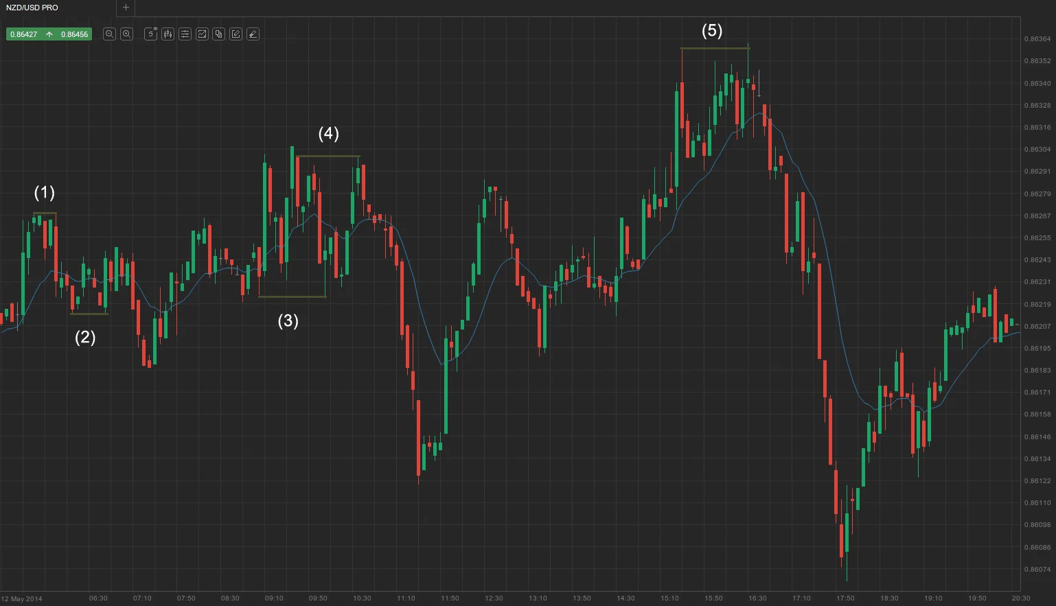 Image 1 of Typical Leveraged Trading Failure Patterns - What You Need to Know